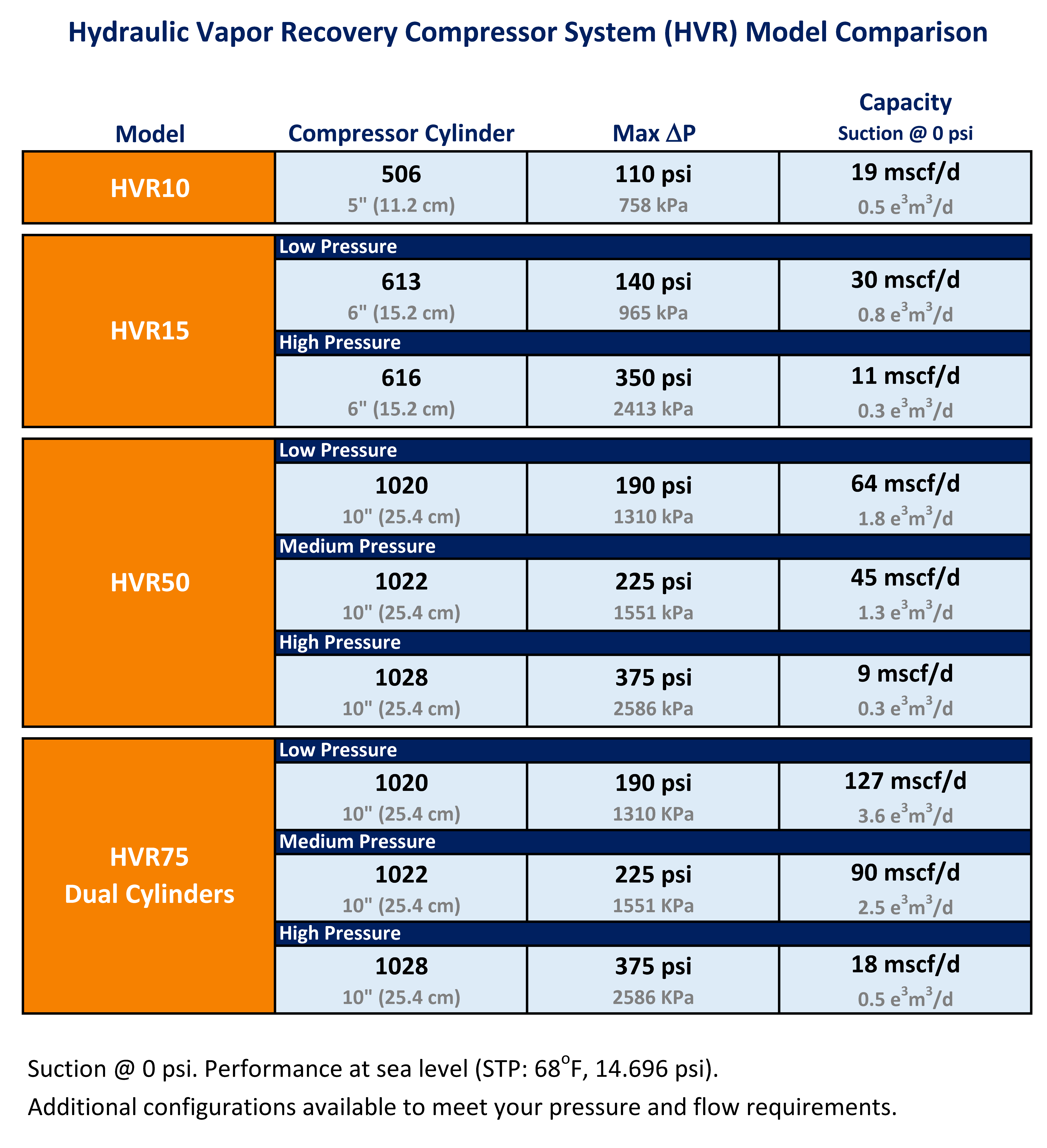 HVR - Hydraulic Vapour Recovery Compressor Model Comparison